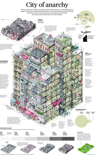 Illustration for article titled Kowloon Walled City: Remembering Hong Kong's Chaotic City of Darkness